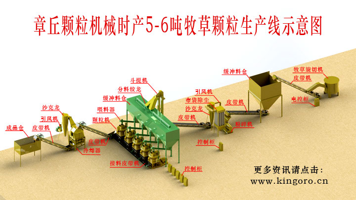 1468481543435309.jpg 牧草生產線.jpg