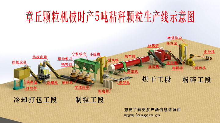 1479283969817517.jpg 秸稈顆粒生產線.jpg